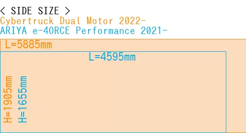 #Cybertruck Dual Motor 2022- + ARIYA e-4ORCE Performance 2021-
